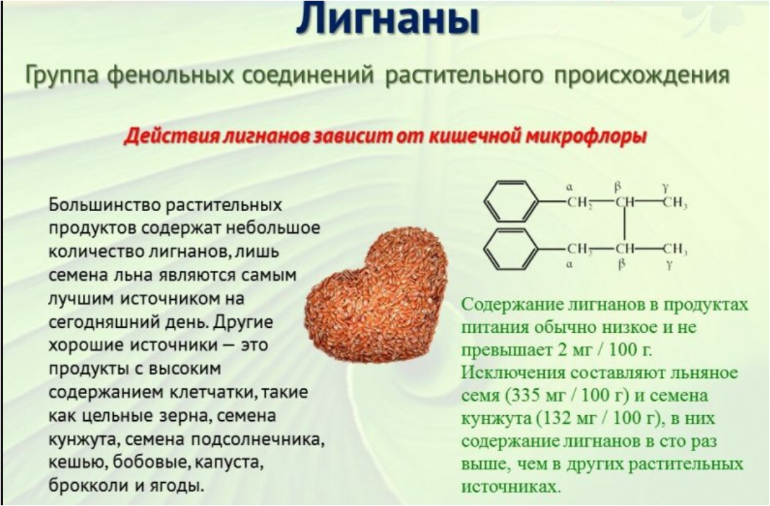 Лен содержит. Лигнаны. Лигнаны фитоэстрогены. Лигнаны лигнин. Лигнин содержится в