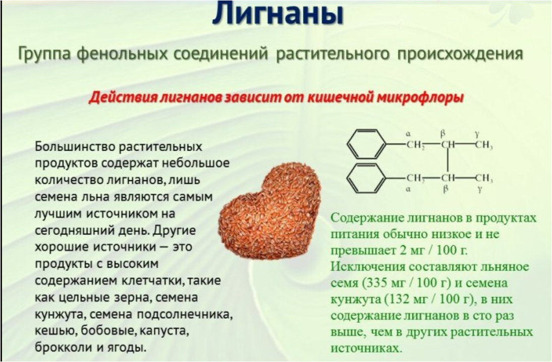 Лен польза для организма для женщин. Лигнаны содержатся в. Препараты с лигнанами. Растения содержащие лигнаны. Фенольное соединение лигнаны.