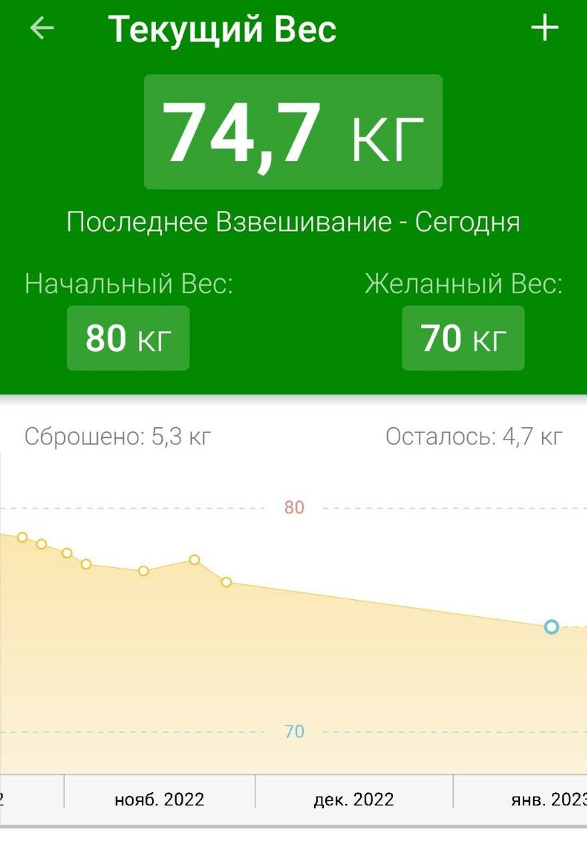 С октября по январь 2023 г.