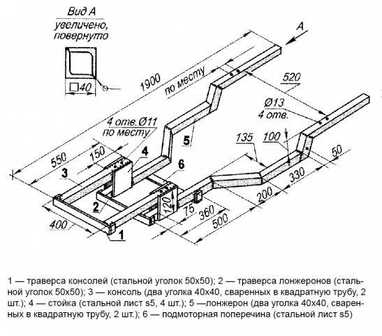 Полезные статьи | armavirakb.ru