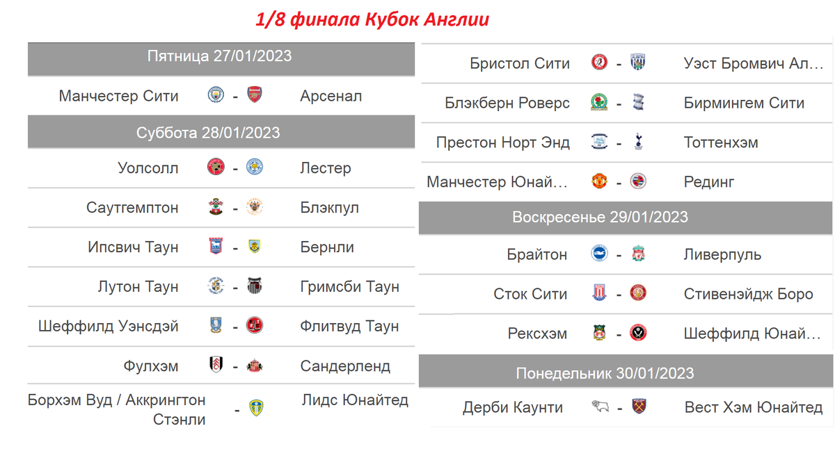 Кубок англии 2023 2024 расписание матчей