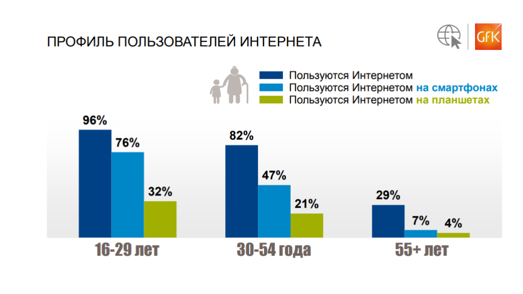 Профиль пользователя интернет