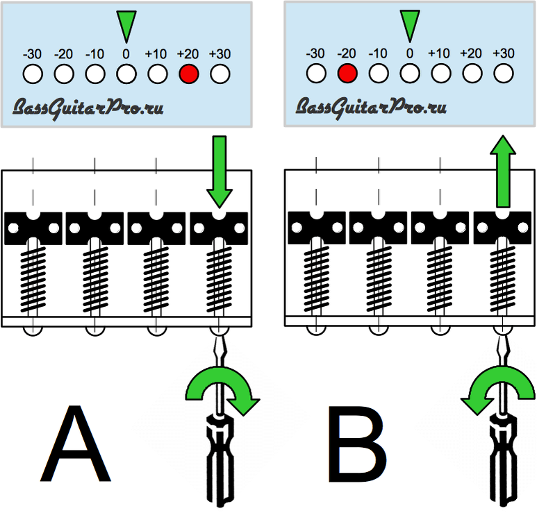 как настроить мензуру на электрогитаре. длина мензуры электрогитары. настройка мензуры электрогитары. отстройка мензуры. отстройка мензуры на электрогитаре.