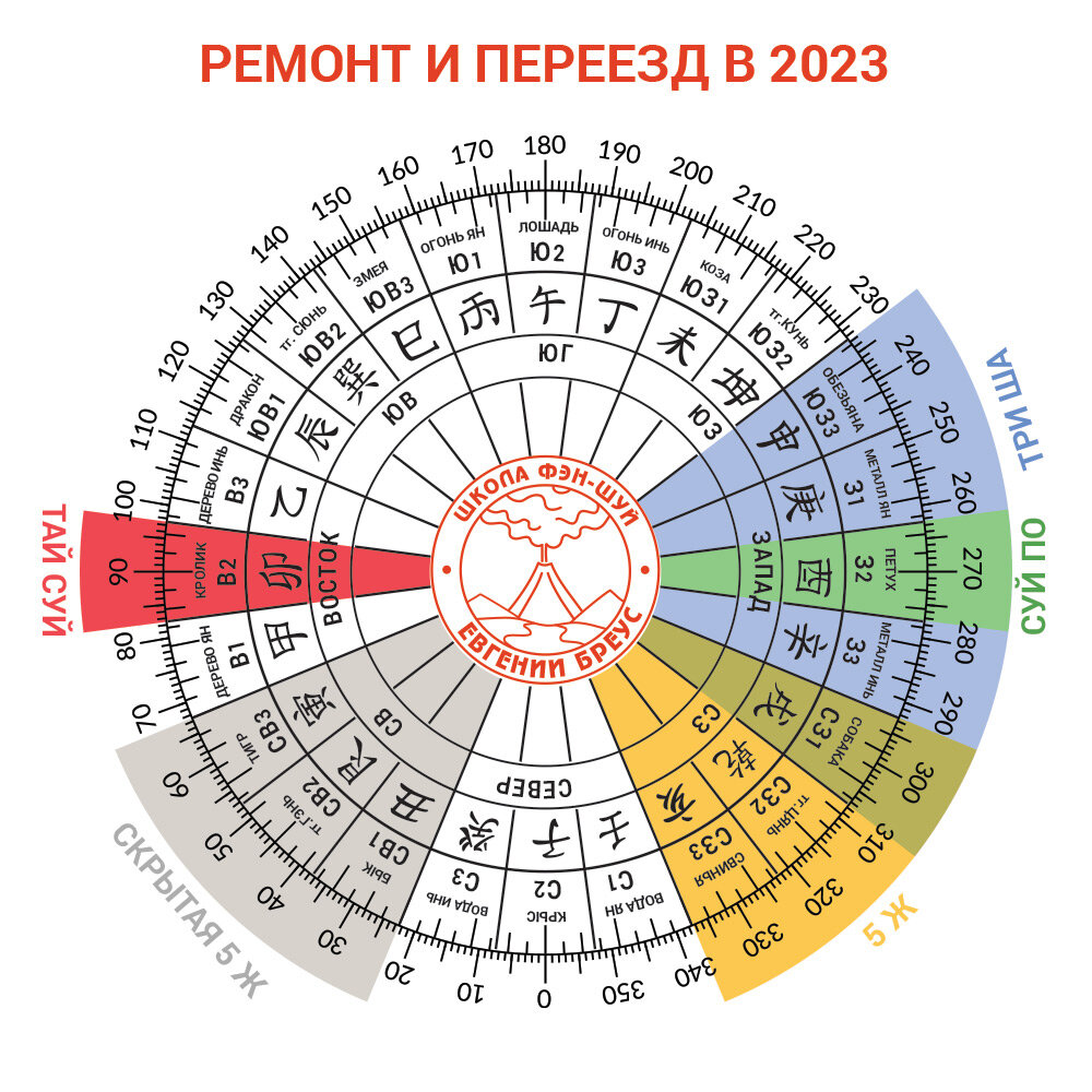 Фэн Шуй прогноз: Ремонт и Переезд в 2023 | Школа Фэн Шуй Евгении Бреус |  Дзен