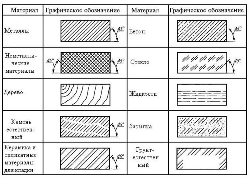 Значения в чертежах