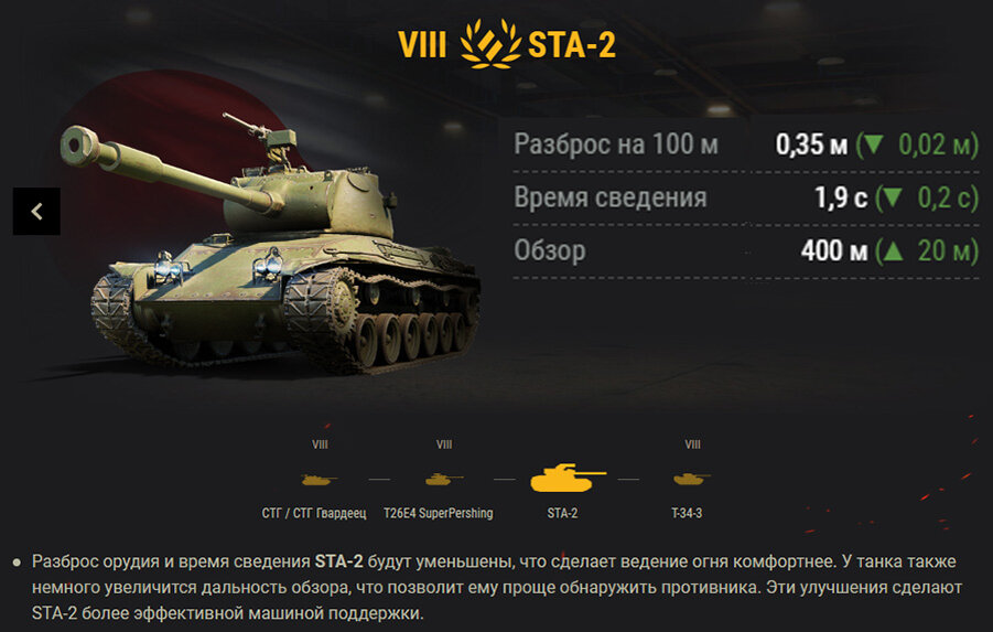 Картинка с сайта worldoftanks.ru