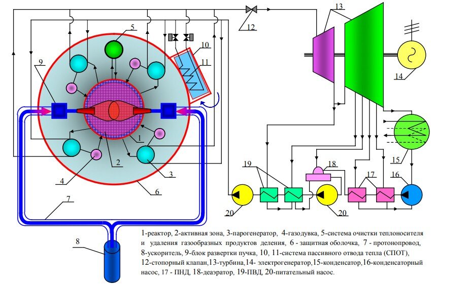 Ядерная энергия схема