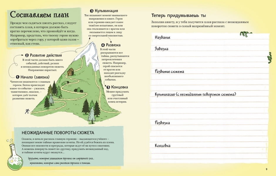 Как написать книгу план