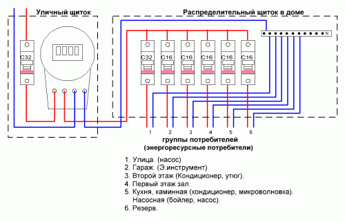 Электрощиток в гараж