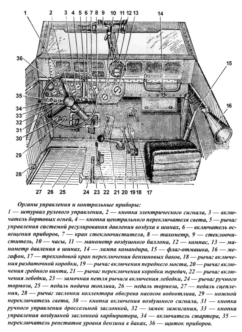 Первый советский большой автомобиль водоплавающий. Часть 2. | Дневник  оптимиста | Дзен