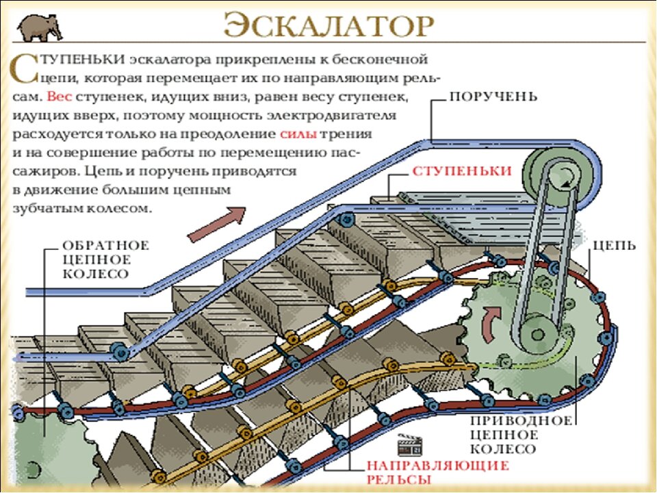 Контрастная маркировка ступеней. Нормы содержания стыковых зазоров. При какой ступеньке движение закрывается. Излом крестовины сердечника усовика или контррельса. Зазоры между рельсами допуски.