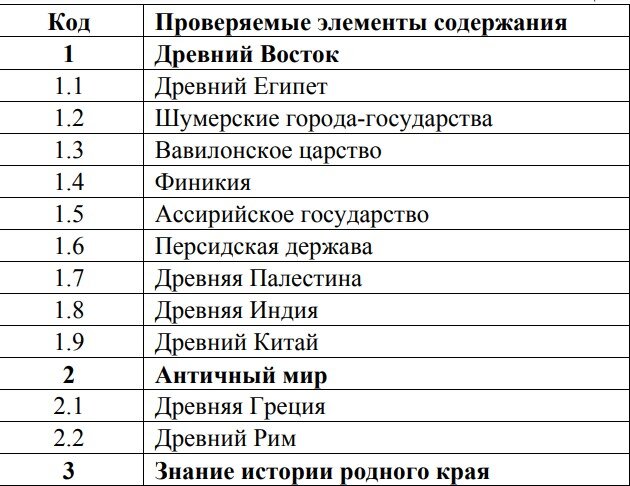 Демоверсии впр 2021 8 класс