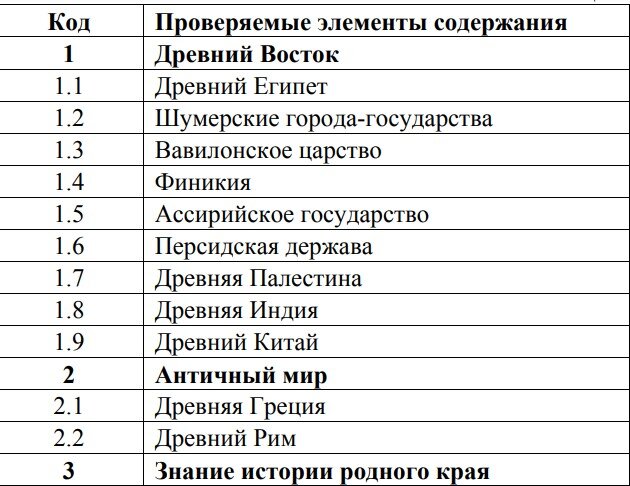 Демоверсии впр 2021 6 класс