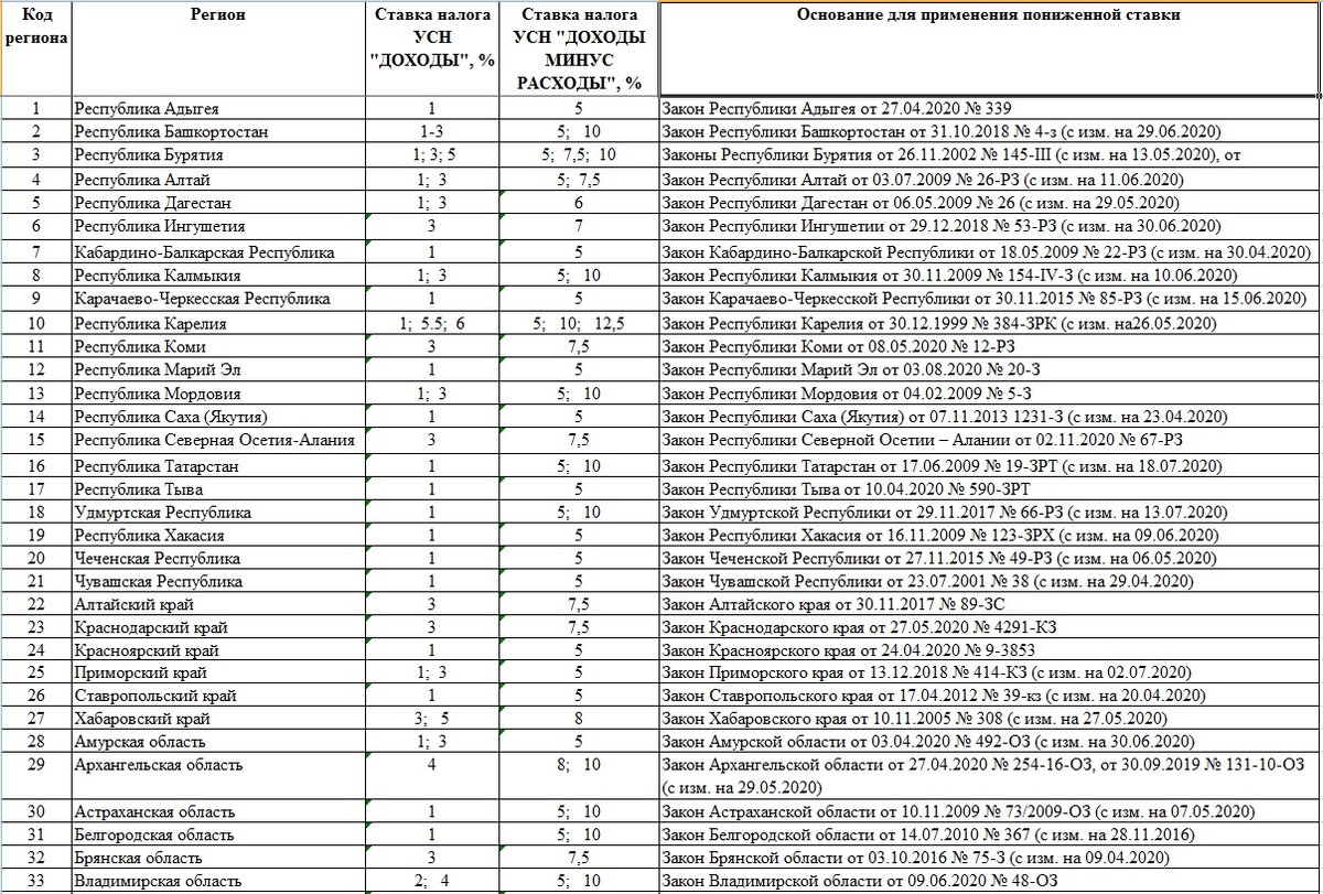 для увеличение изображения используйте сочетание клавиш: Ctrl +