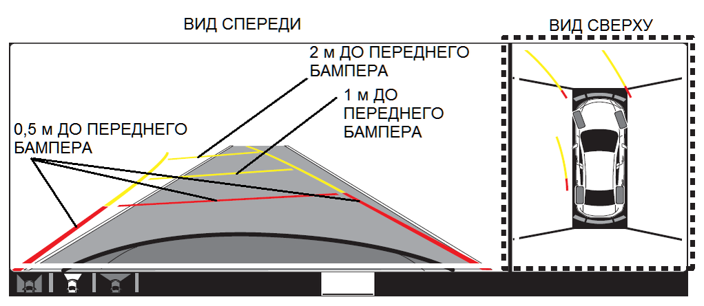 Поведение системы в экстренных ситуациях