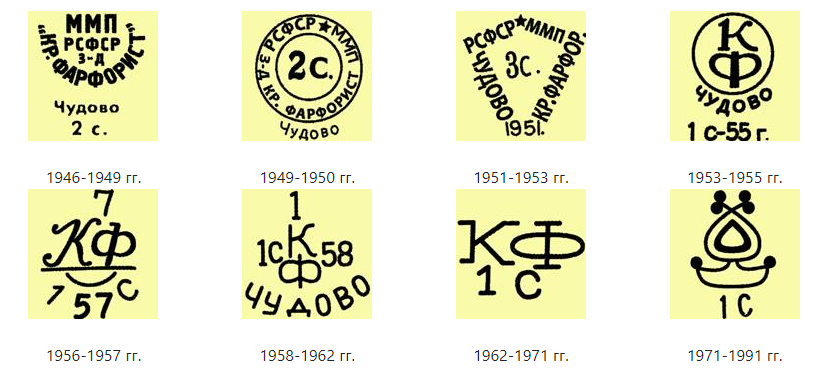 Клейма мама. Сысертский фарфор клеймо. Клейма советского фарфора. Грузинский фарфор клеймо. Клеймо лоз на фарфоре.