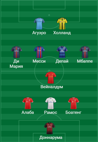 Символическая сборная топ игрогов,которые летом могут сменить клуб