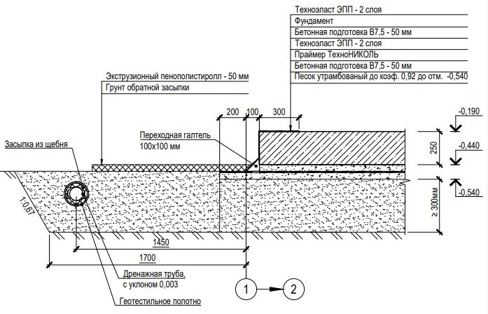разрез фундамента.