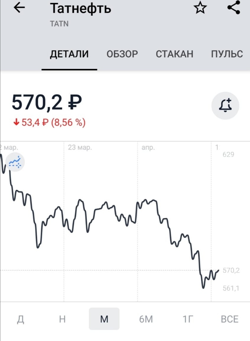Рост акции ожидается уже за этот месяц будет от 570 до 620