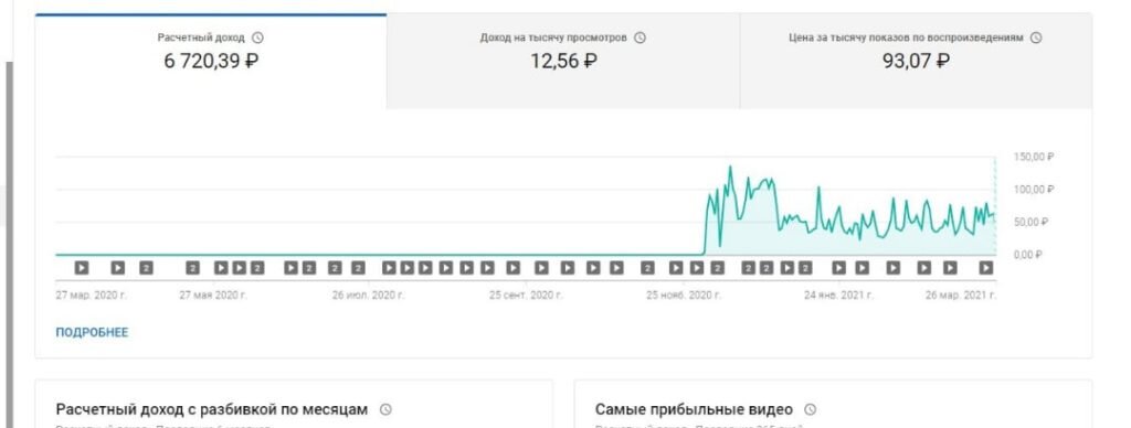 Аналитика моего ютуб блога.