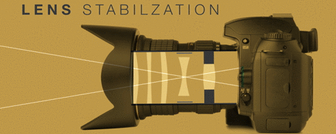 Принцип работы стабилизации при помощи линз