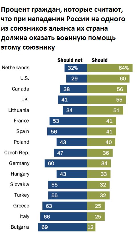 синий - не должна; зеленый - должна
