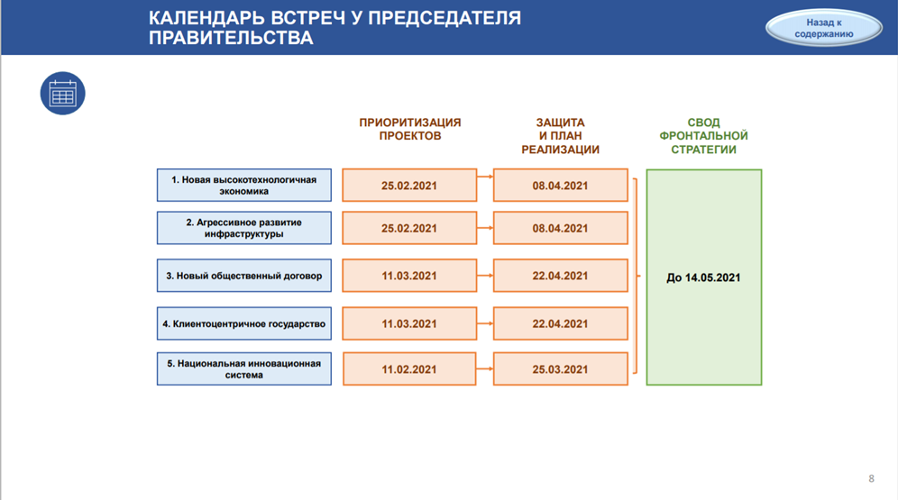 Методические рекомендации 567 от 02.10 2013 минэкономразвития