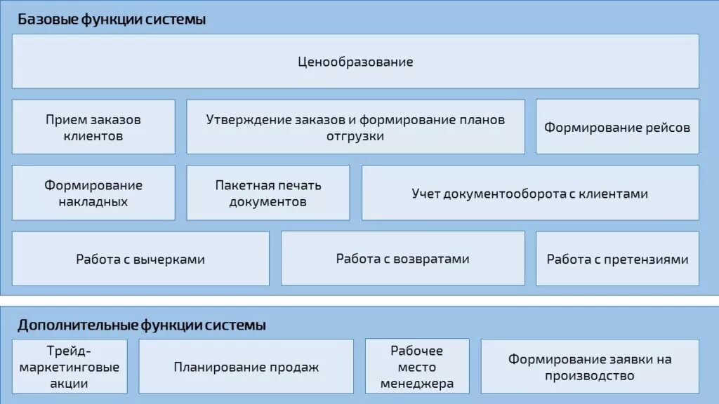 Кома сервис. Задачи автоматизации клиентского сервиса. Работа с сегментами. Постановка системы клиентского учета.