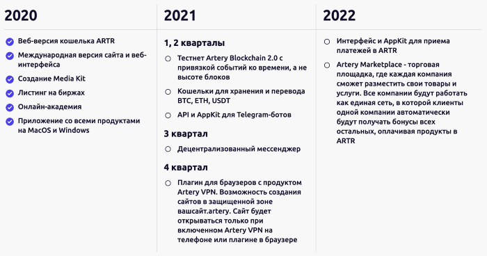 Artery Network White Paper (Artery Network Официальный Документ)