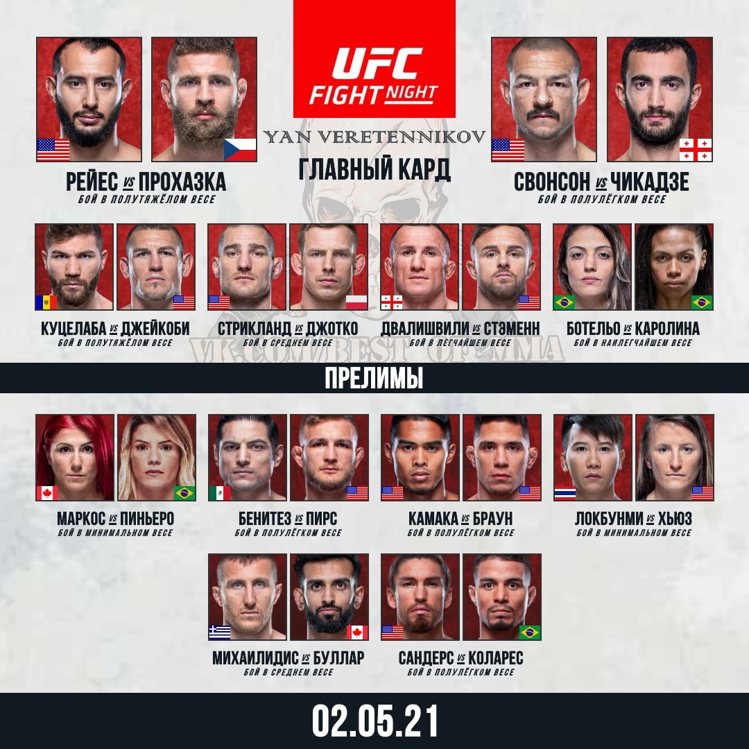 Актуальный кард