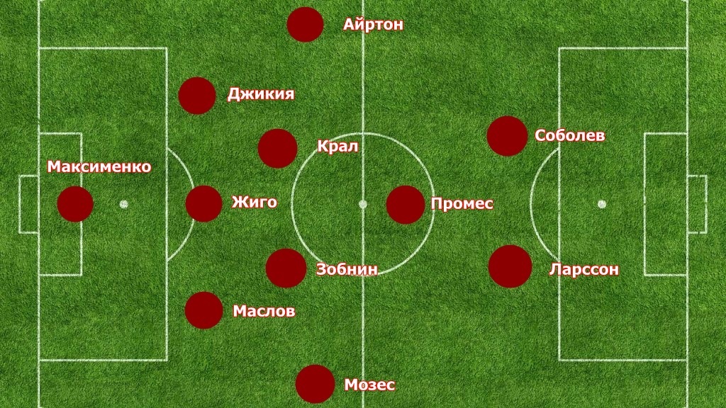 Таким я вижу состав Спартака на матч с Химками.