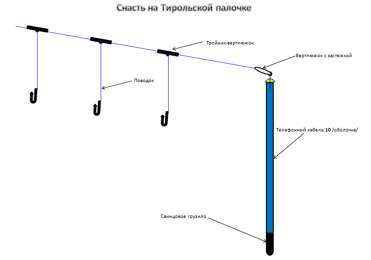 Груз Тирольская палочка (балеринка) Aqua 60 г