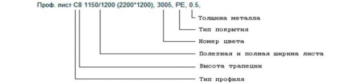 Профнастил выпускается со специальной маркировкой – благодаря ей можно понять, для чего используется этот стройматериал. Это облегчает выбор. О том, что значат те или иные буквы, поговорим в статье.-2