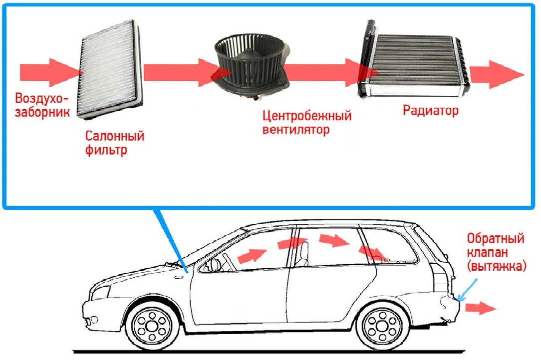 Общая для практически любого автомобиля схема.
