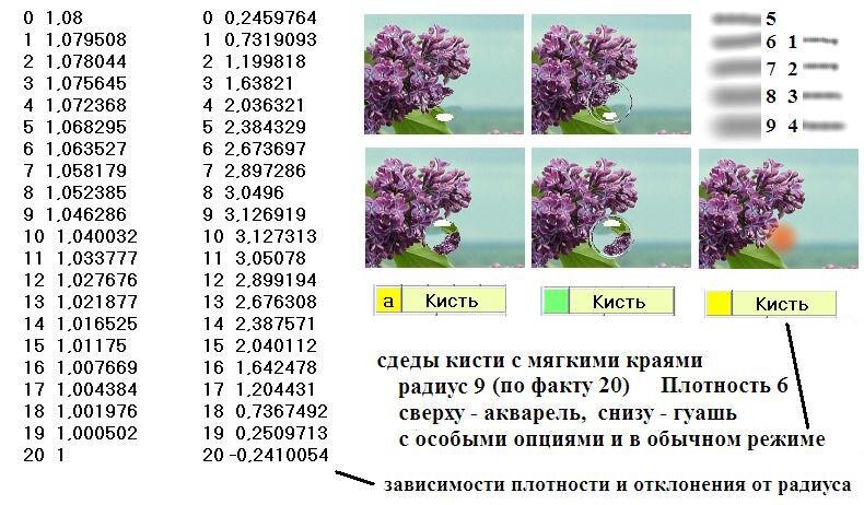 рисование круглых капель