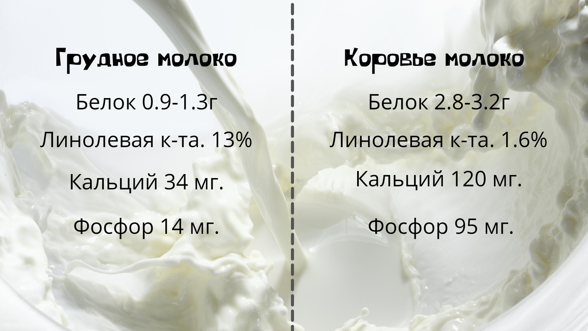 Линолевая кислота одна из важнейших жирных кислот, ее недостаток может привести в к проблемам кожи. 
