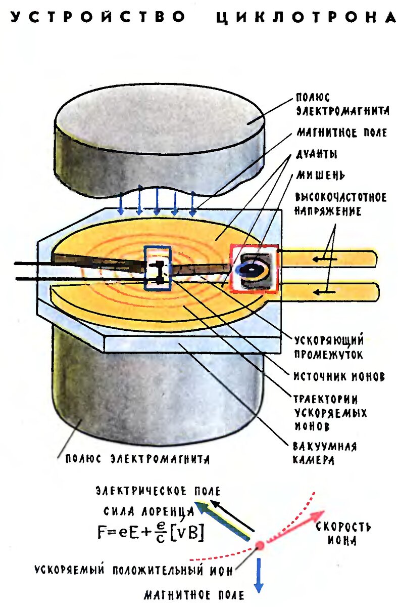 Из журнала "Наука и ждизнь"