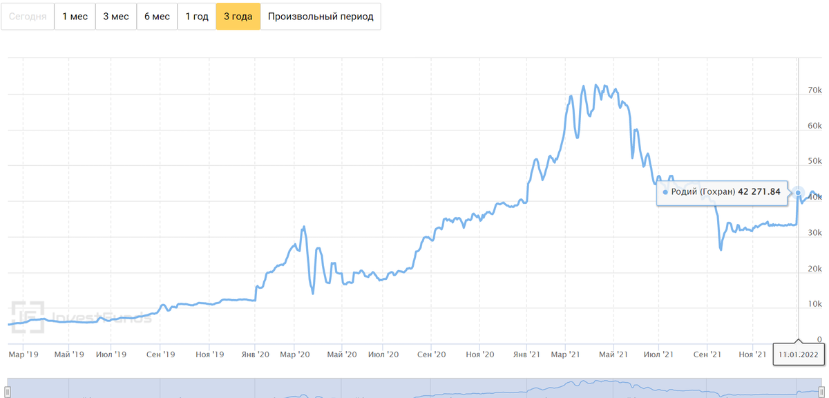 Акции Норникеля - палладий или дивиденды? - Финансовый журнал ForTrader.org