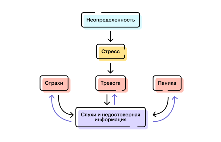 Отношения на расстоянии – оборотная сторона неопределенности