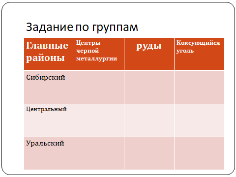 Виды металлургии: основные направления и особенности развития