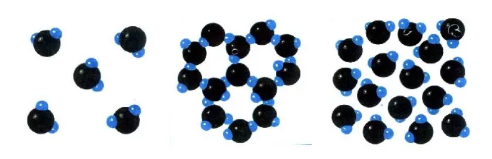 Агрегатные состояния вещества