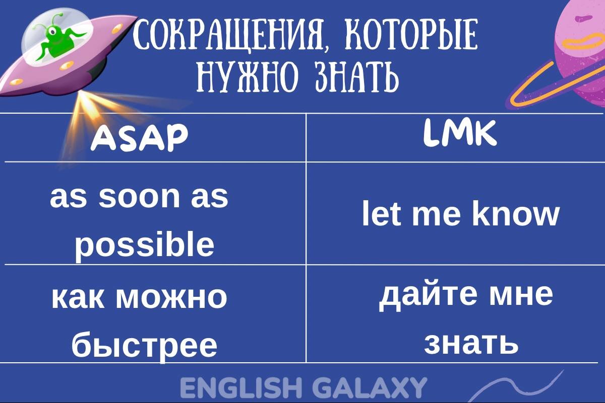 Хитрые сокращения в английском языке. Учим современный английский язык |  АНГЛИЙСКИЙ ЯЗЫК ПО ПЛЕЙЛИСТАМ | Дзен