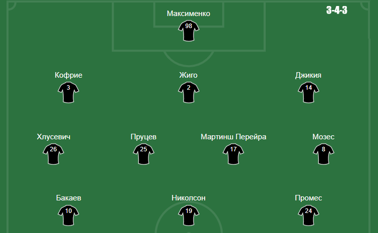 старт состав на Спартак Енисей