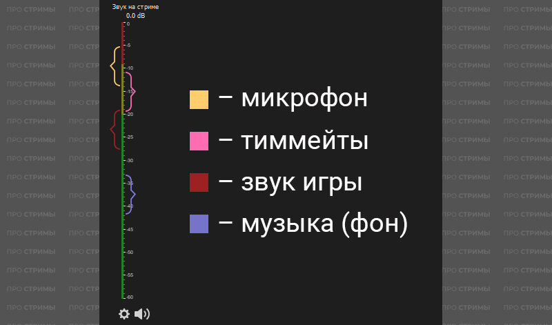 Если боитесь забыть, сохраните эту схему! И пользуйтесь при настройке звука.