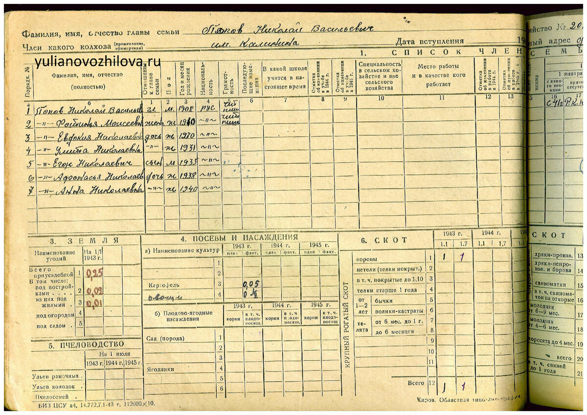 Похозяйственная книга, семья Поповых. Кировская область, Мурашинский район, колхоз им. Калинина, деревня Мамошичи