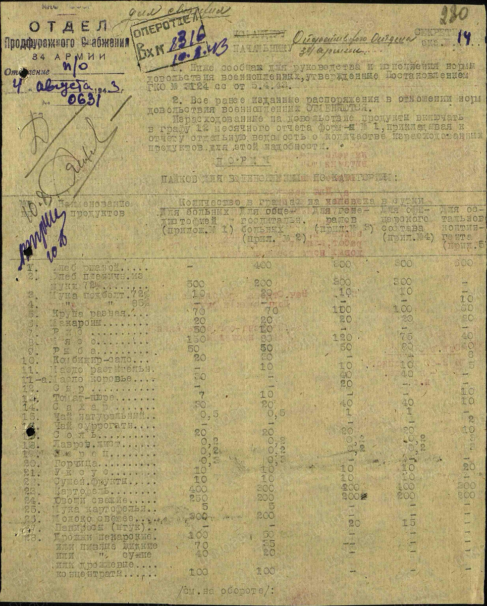 Нормы довольствия военнопленных в 1943 году