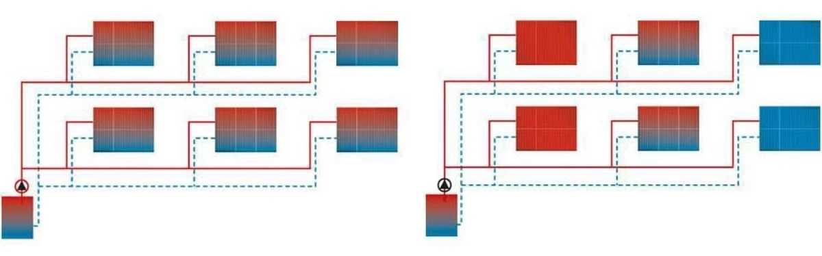 Работа системы отопления с гидравлической балансировкой (рис. 1) и без (рис.2) 
