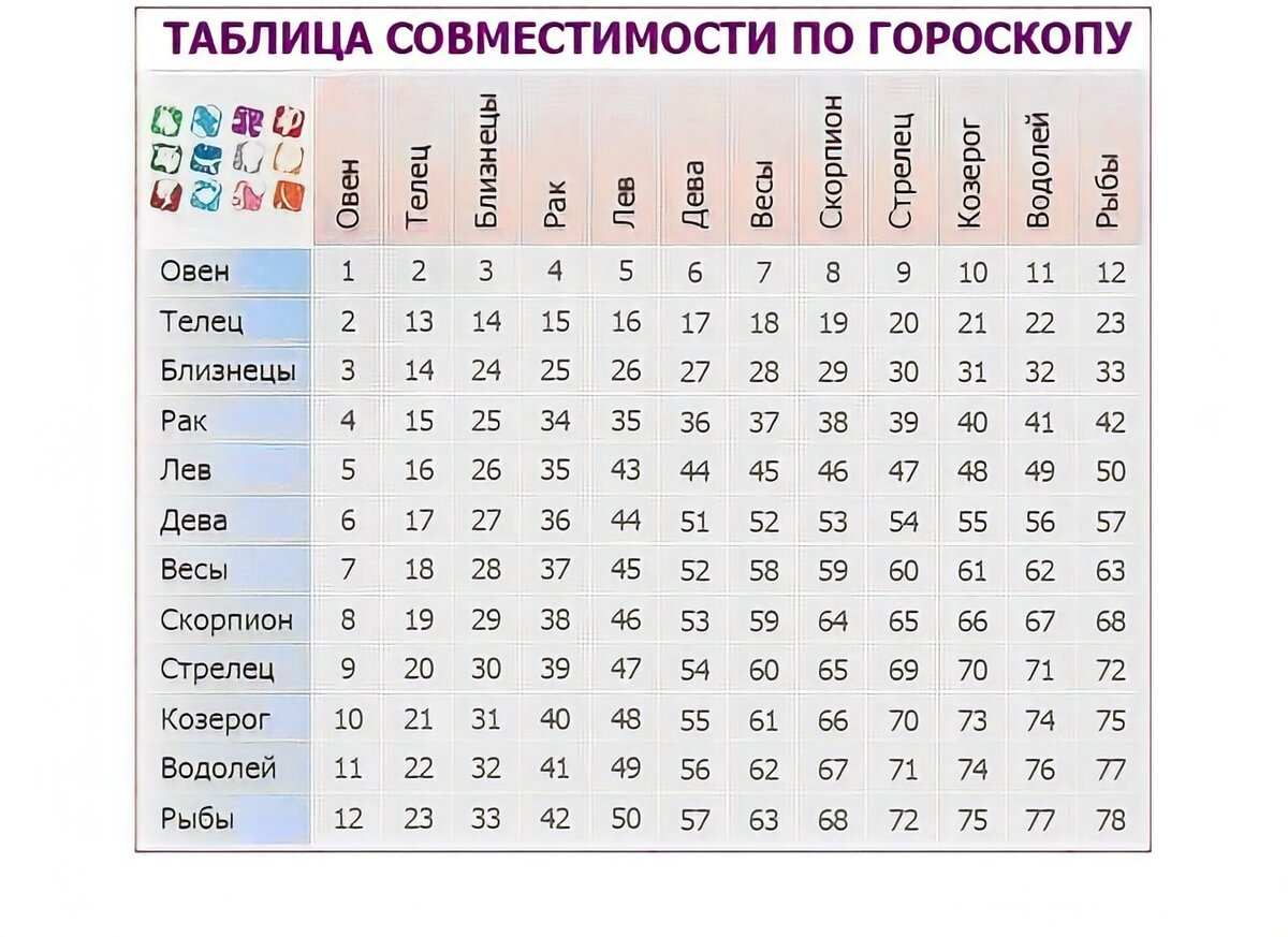 КАКОЙ МУЖЧИНА ПОДХОДИТ ЖЕНЩИНЕ ПО ЗНАКУ ЗОДИАКА - ГОРОСКОПЫ СОВМЕСТИМОСТИ  ПО ДАТЕ РОЖДЕНИЯ. | Магия Дзен | Дзен