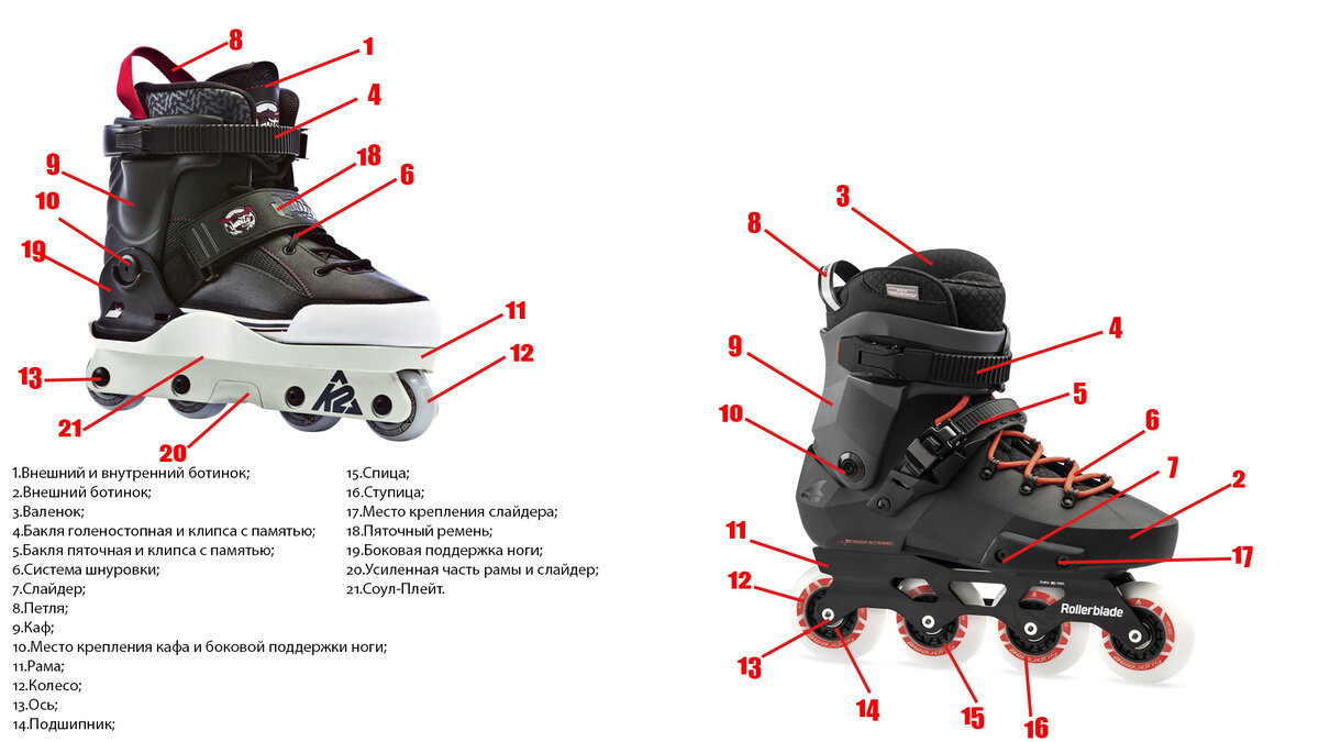 Агрессивные (K2 Varsity) и Фрискейт (Rollerblade TWISTER EDGE) 