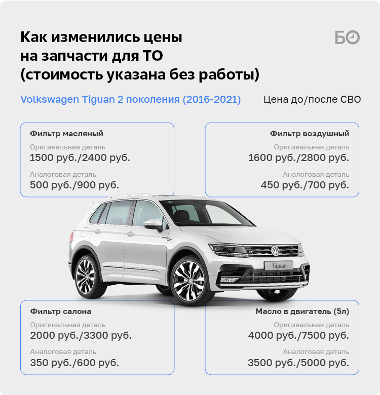 Каталог запчастей тигуан. Тигуан Фольксваген Модельный ряд по годам выпуска.
